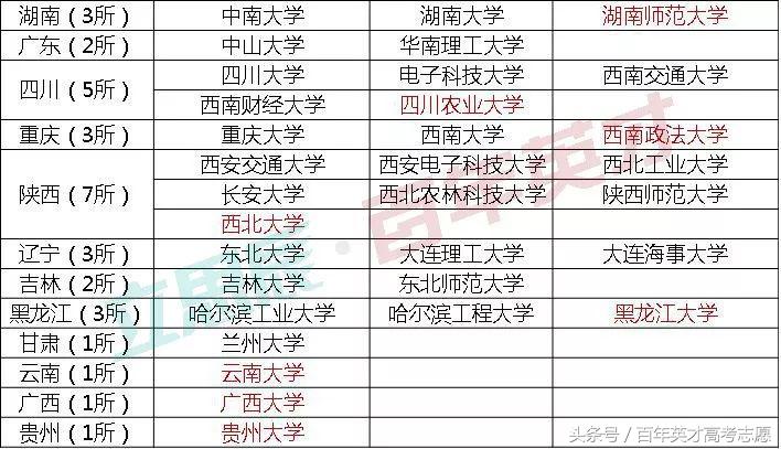 自主招生让更多学生进入哪些名校,最新信息关于自主招生