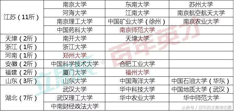 自主招生让更多学生进入哪些名校,最新信息关于自主招生