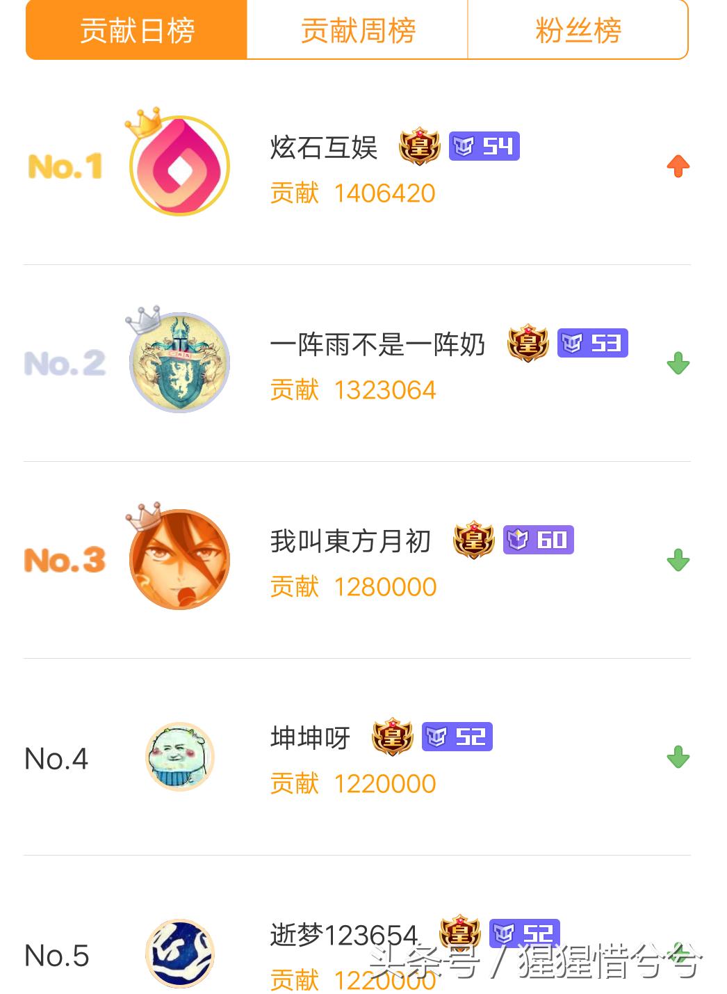 旭旭宝宝第一天入驻斗鱼直播记录,旭旭宝宝入驻斗鱼第一场直播