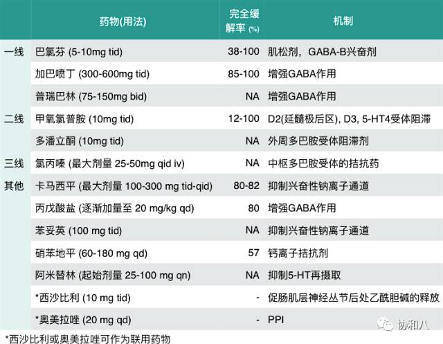 一天到晚打嗝停不下来,打嗝停不下来去哪个医院看