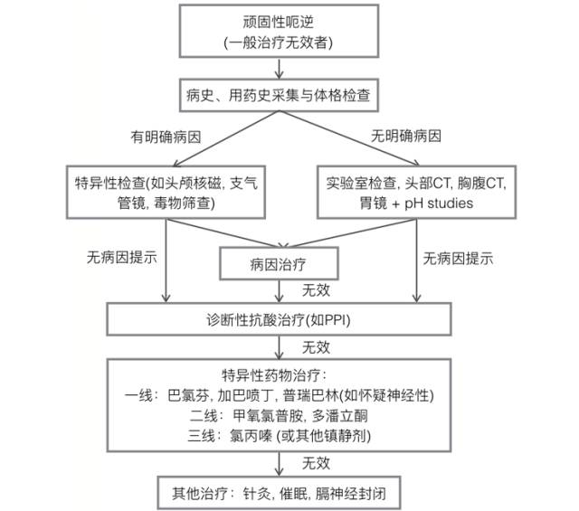 一天到晚打嗝停不下来,打嗝停不下来去哪个医院看