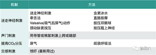 一天到晚打嗝停不下来,打嗝停不下来去哪个医院看