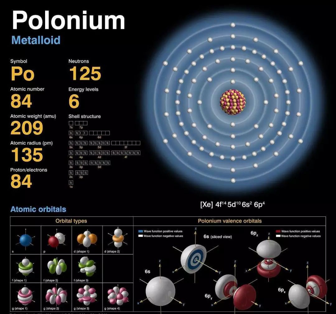 历史上的今天——1899年7月18日,居里夫妇发现一种新元素“钋”