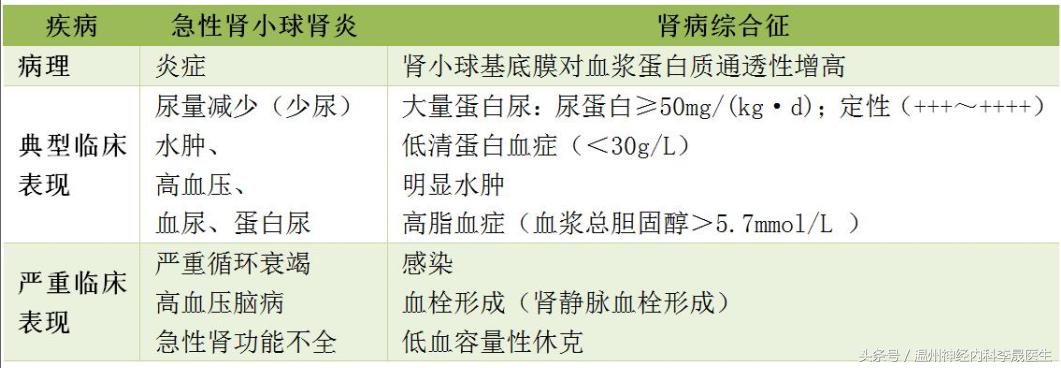 执业医师儿科考点记忆口诀,李医生说儿科