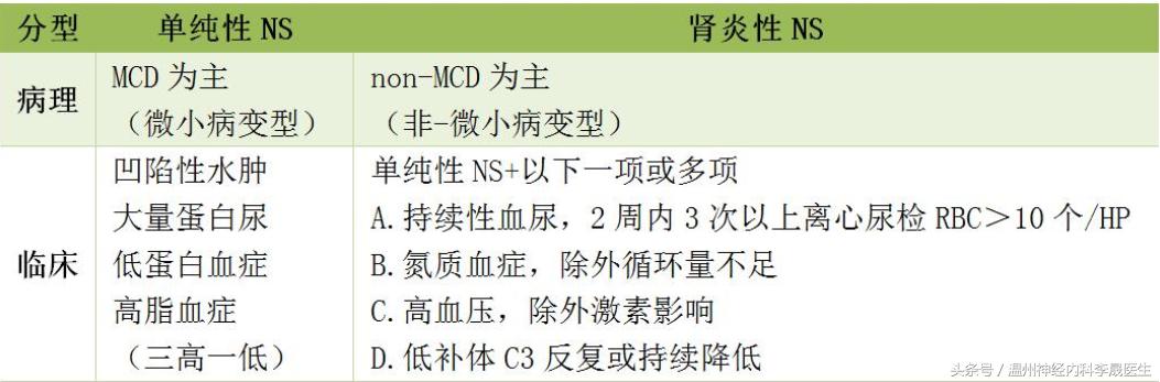 执业医师儿科考点记忆口诀,李医生说儿科