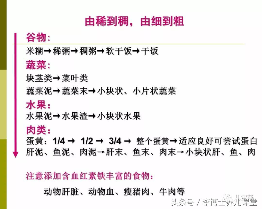 最全的宝宝辅食添加时间攻略,辅食添加顺序及喂养时间表