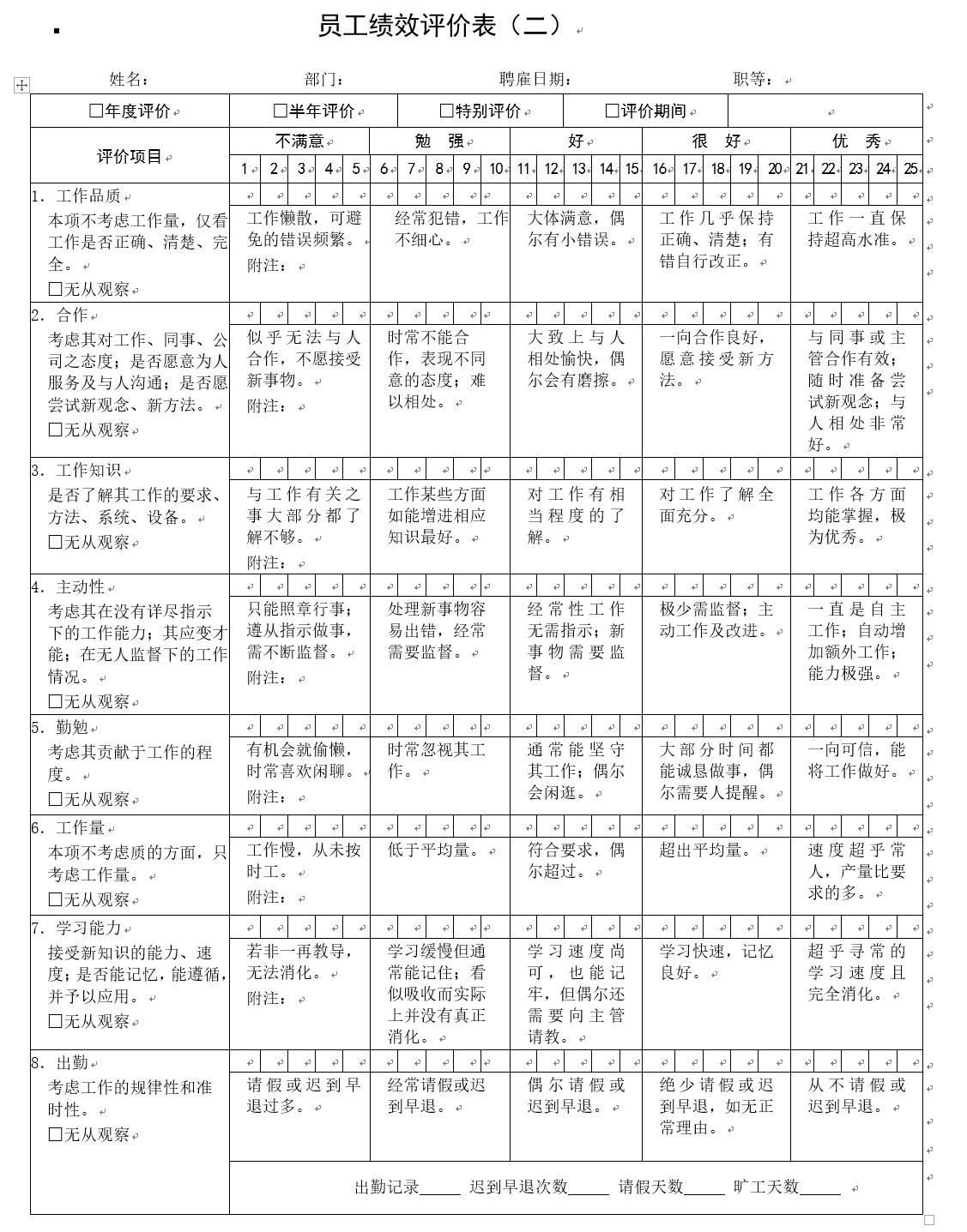资料｜80页各部门绩效考核表，大小公司适合（附绩效奖金方案）