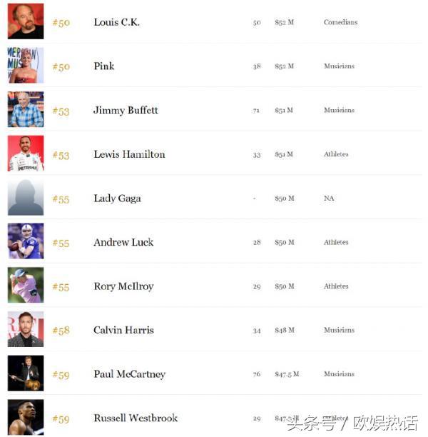 梅威瑟拿过几次福布斯第一,梅威瑟福布斯运动员收入榜