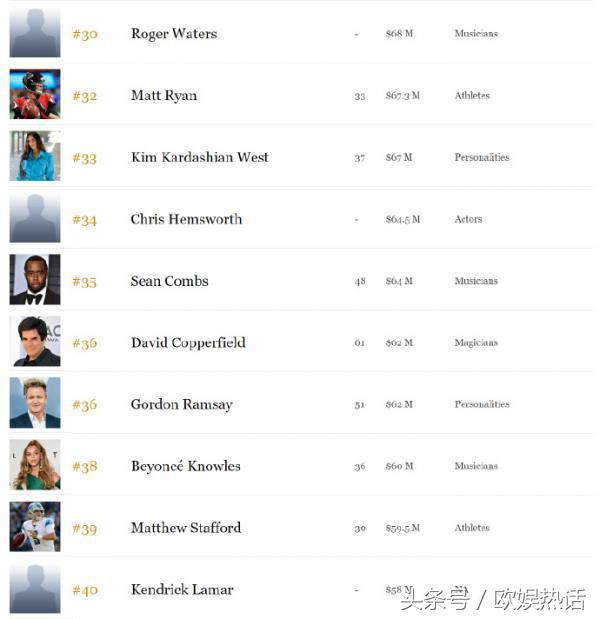 梅威瑟拿过几次福布斯第一,梅威瑟福布斯运动员收入榜