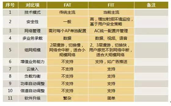 厂区无线wifi覆盖方案,办公楼wifi无线覆盖方案