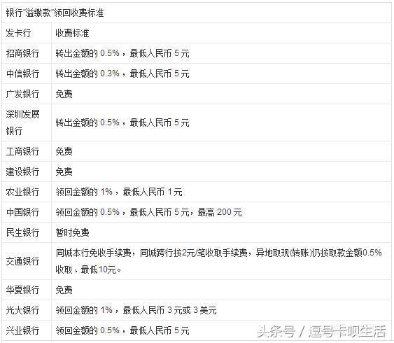 信用卡多还了钱有事吗,信用卡多还了钱会退回来吗