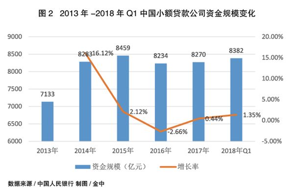 「链」“鑫e贷”让小贷公司搭上区块“链车”