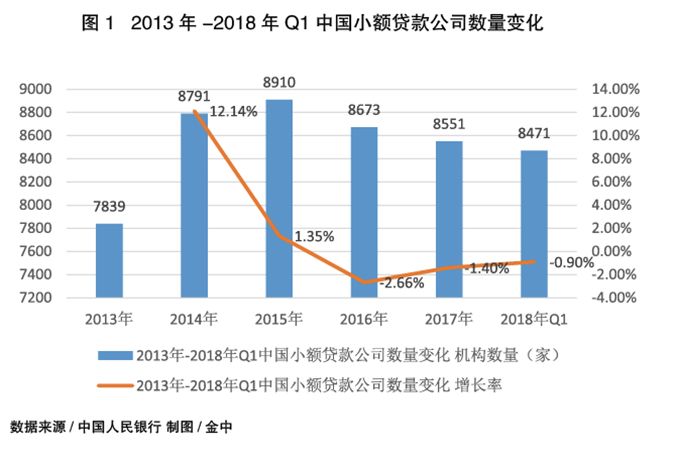 「链」“鑫e贷”让小贷公司搭上区块“链车”
