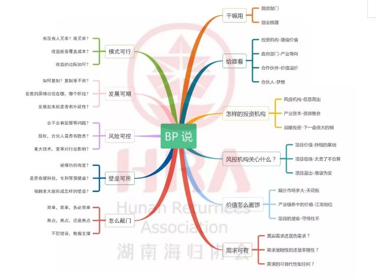 投资商业计划书需要了解哪些,商业计划书怎么写才能找到投资人