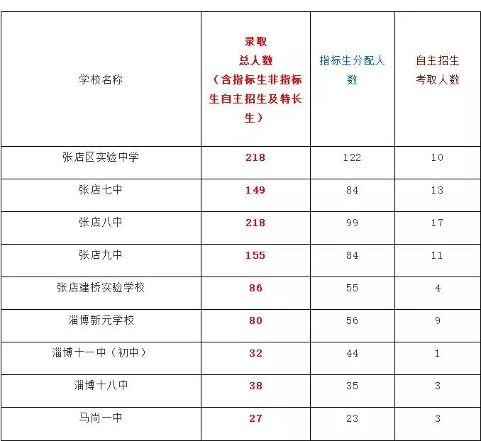 张店2021年区实验学区房,张店二手学区房价格