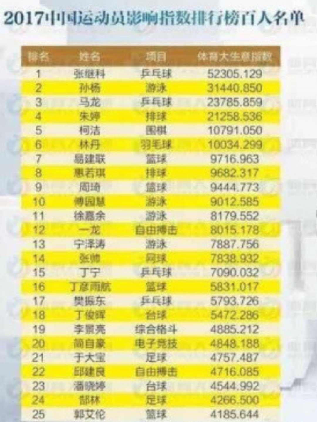 郭艾伦国家队历年高光时刻,郭艾伦生涯巅峰时刻