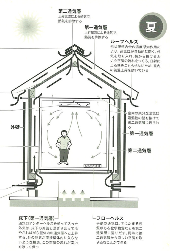 日本人羡慕中国住房,羡慕日本人的生活