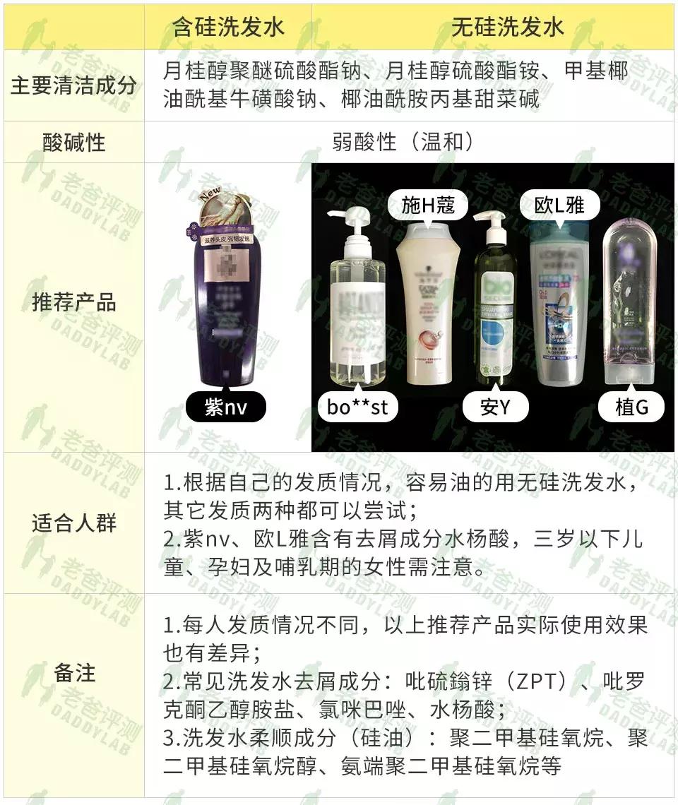 洗发水测评真实推荐红黑榜看成分,魏老爸控油止痒洗发水测评