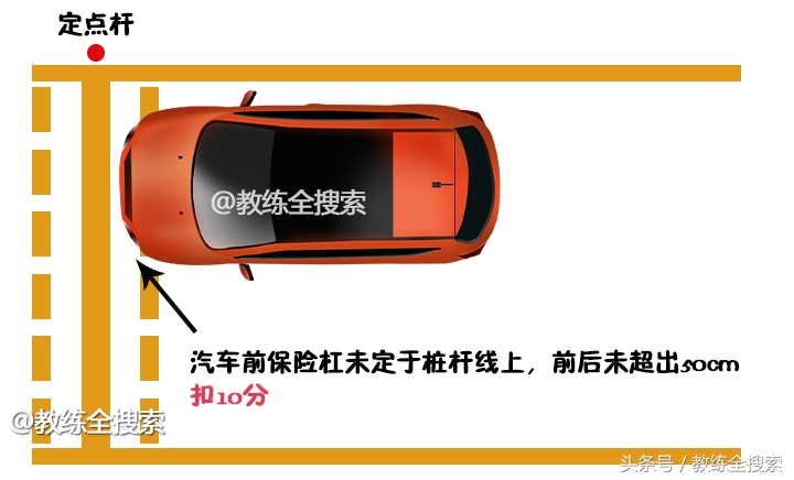 坡道定点停车车身歪了会扣分不,坡道定点起步少于三秒会扣分吗