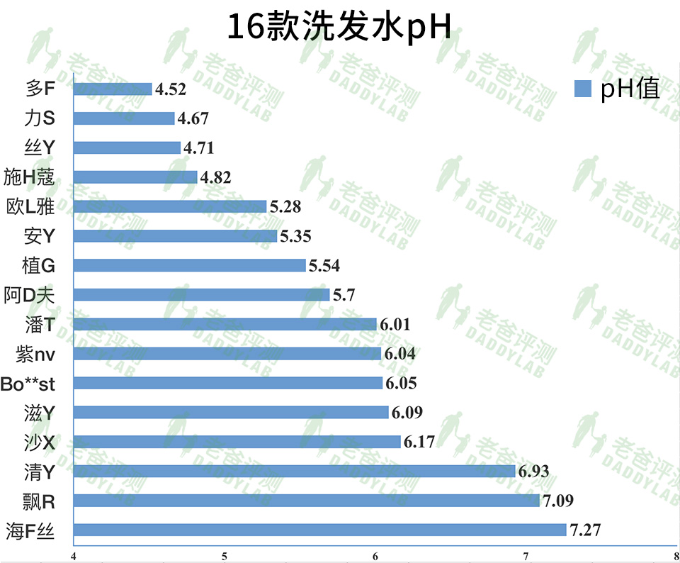 洗发水测评真实推荐红黑榜看成分,魏老爸控油止痒洗发水测评