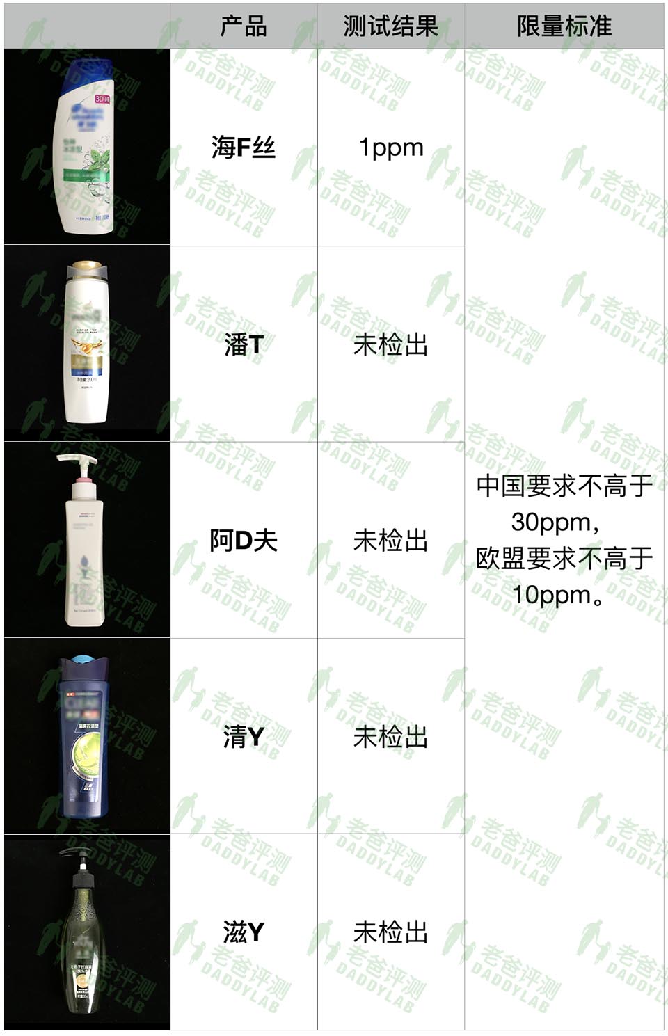 洗发水测评真实推荐红黑榜看成分,魏老爸控油止痒洗发水测评