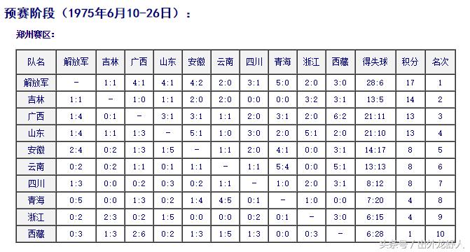 世界杯结束了为什么还在踢球,足球世界杯结束了没