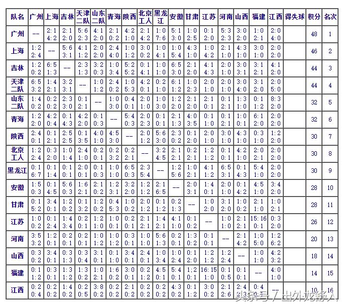 世界杯结束了为什么还在踢球,足球世界杯结束了没