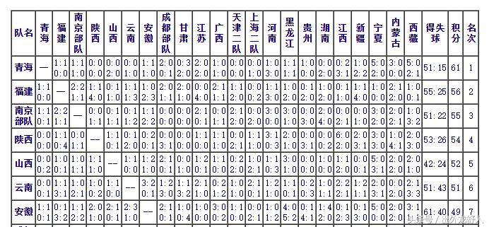 世界杯结束了为什么还在踢球,足球世界杯结束了没
