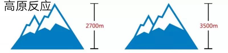 旅行出现高原反应怎么能缓解症状,旅游注意事项高原反应