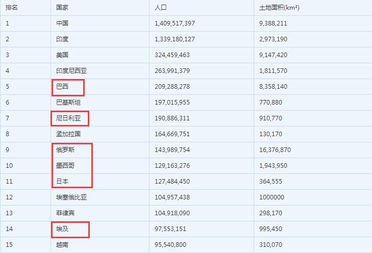中国国足为什么踢不进世界杯,世界前四名国家