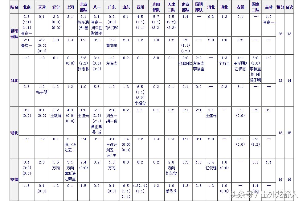 世界杯结束了为什么还在踢球,足球世界杯结束了没