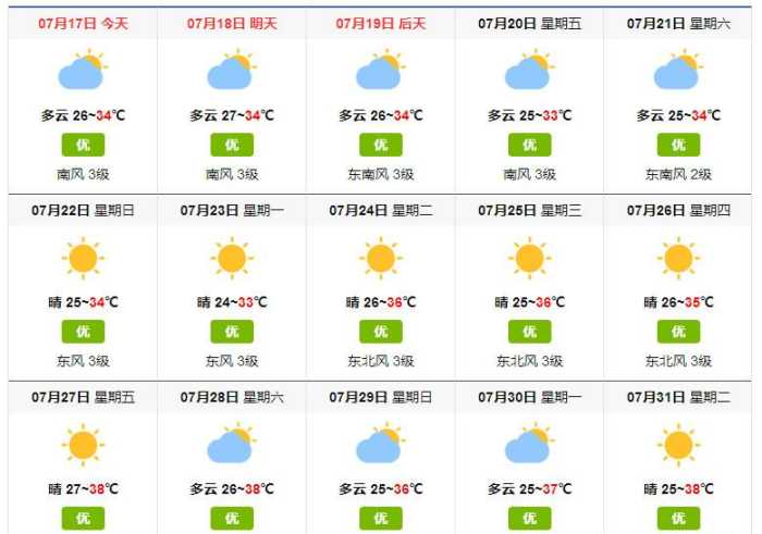 今日入伏三伏天,三伏天七月十一日入伏