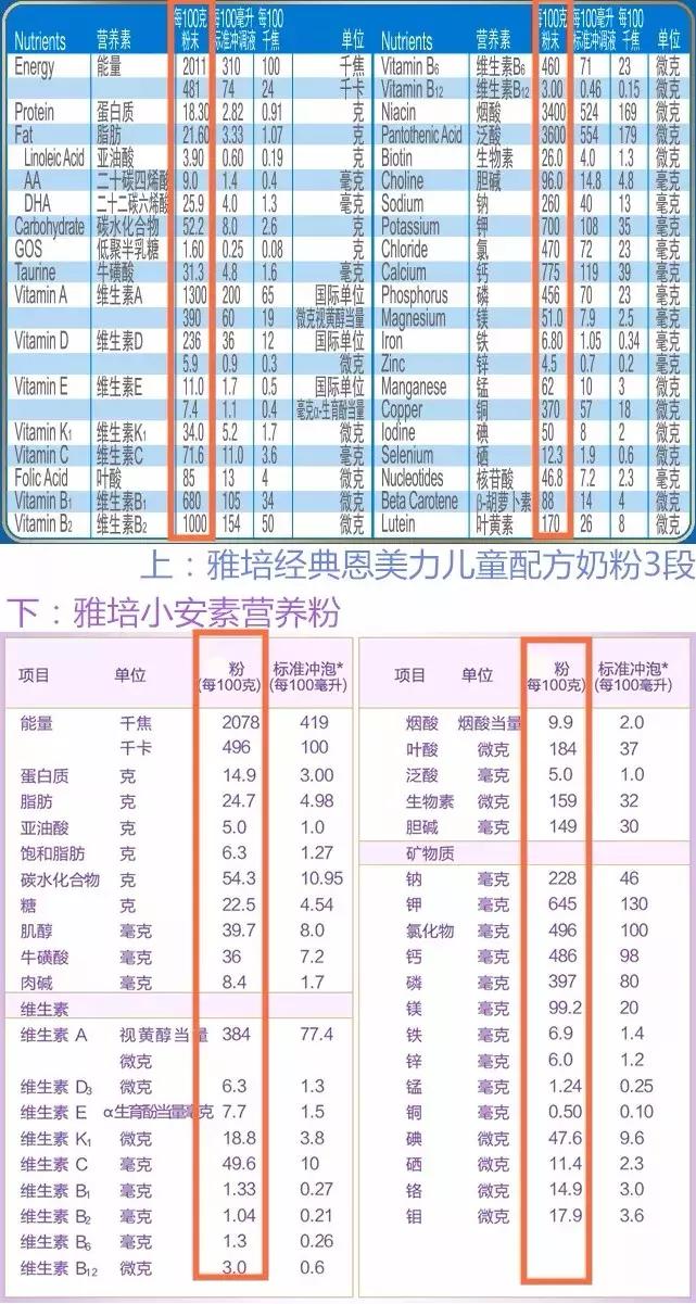 雅培小安素和a2奶粉哪个好,雅培PediaSure小安素营养奶粉