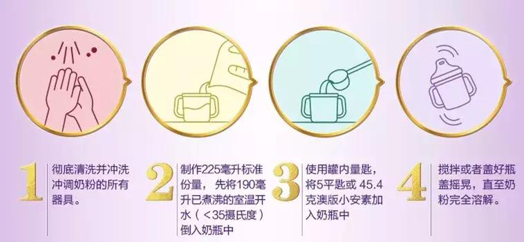 雅培小安素和a2奶粉哪个好,雅培PediaSure小安素营养奶粉