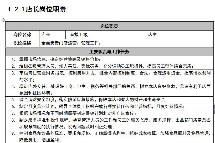 连锁餐饮总监的职责和日常工作,餐饮连锁门店运营经理岗位职责