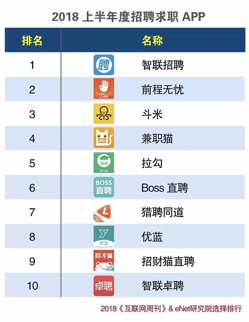 兼职猫向左，斗米向右，谁能代表互联网用工平台的未来？