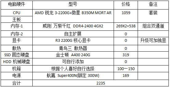 amd入门装机配置推荐,2018年amd配置
