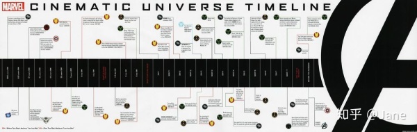 漫威宇宙电影观影顺序最全,漫威宇宙系列电影观影顺序推荐