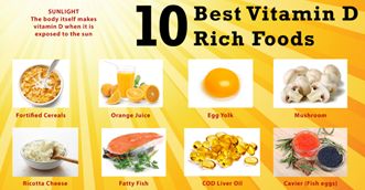 什么食物维生素d多,维生素d吃多了会怎样