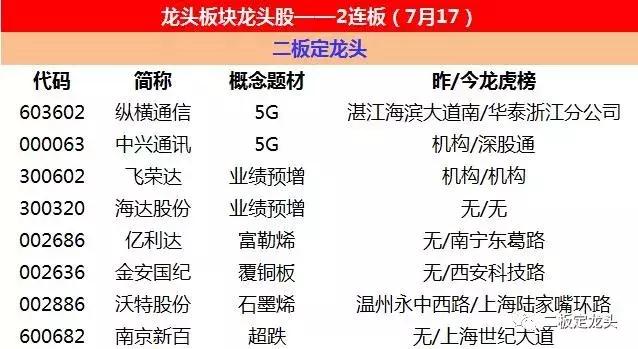 龙头4板,龙头股4大特征