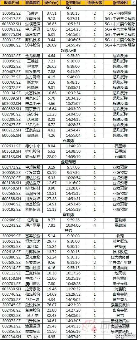 龙头4板,龙头股4大特征