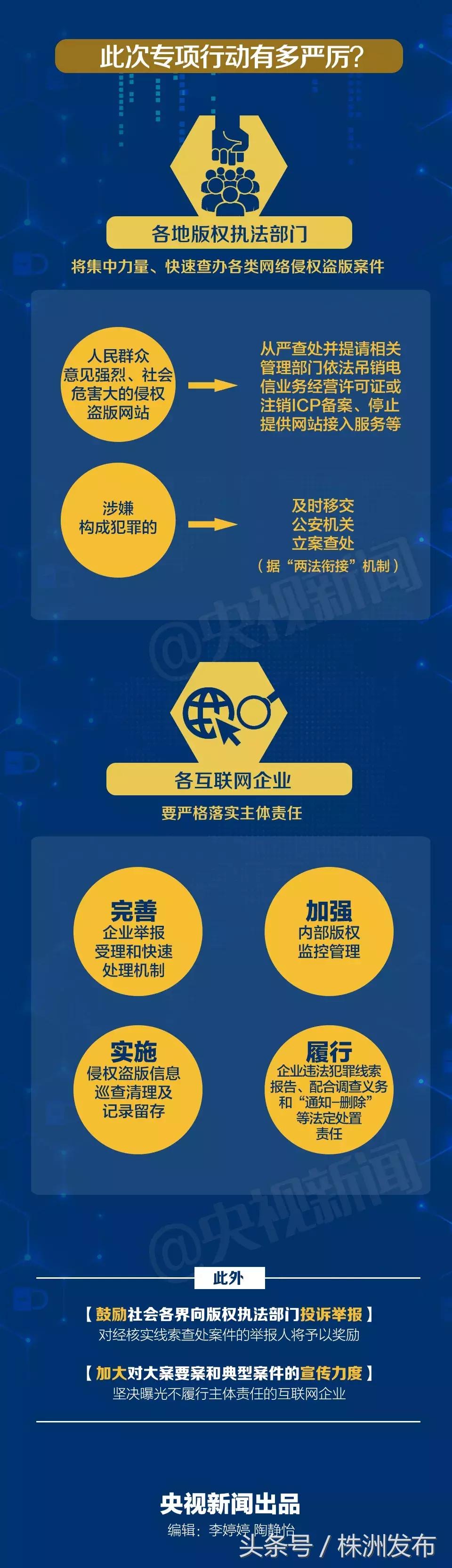 一图解读｜国家出手！整治自媒体“洗稿”重点监管短视频平台……