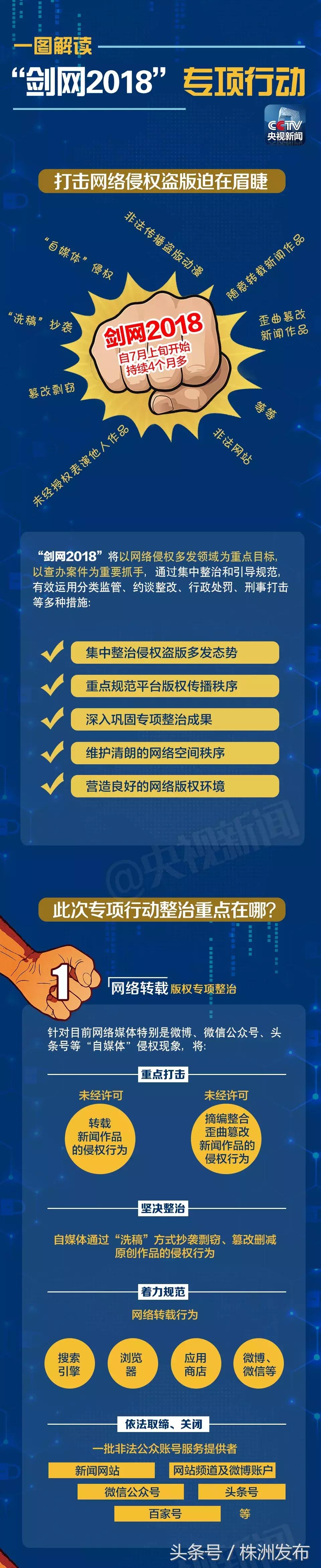 一图解读｜国家出手！整治自媒体“洗稿”重点监管短视频平台……