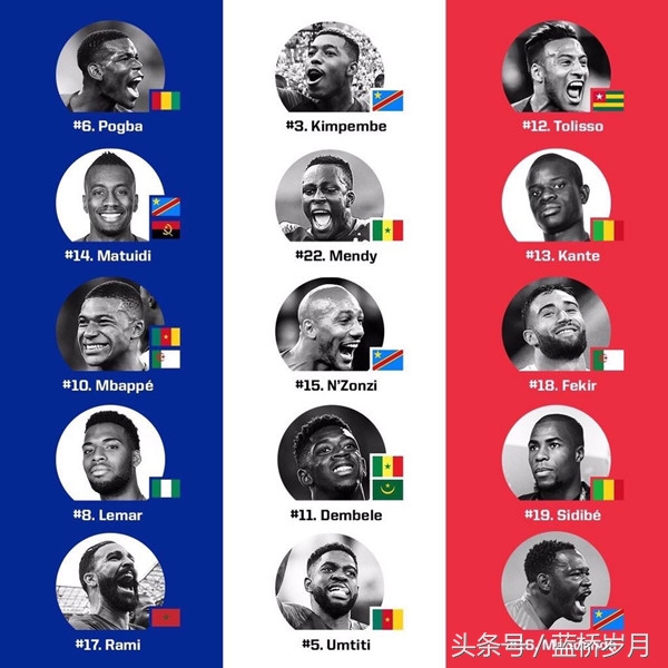 奇特！在赢得世界杯的法国队里，其实只有两个真“法国人”？！