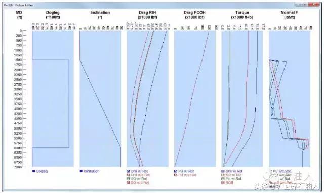 「石油软件1」DRILLNET2.0——第一章什么是DRILLNET（1）