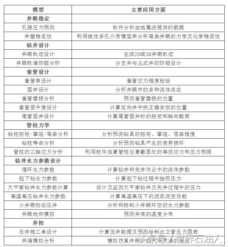 「石油软件1」DRILLNET2.0——第一章什么是DRILLNET（1）