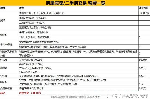 房产交易,买卖、继承、赠与、哪种方式最省钱?