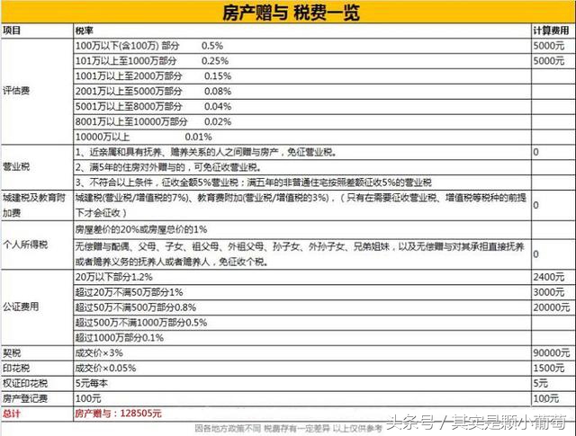 房产交易,买卖、继承、赠与、哪种方式最省钱?