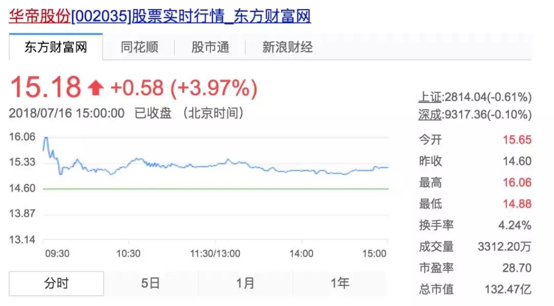华帝答应退全款退不了怎么办,说好退款商家又反悔