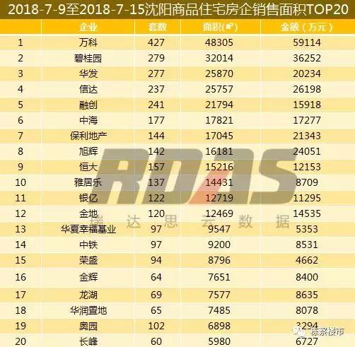 全年沈阳华发首府买卖成交量,沈阳房产成交量暴增
